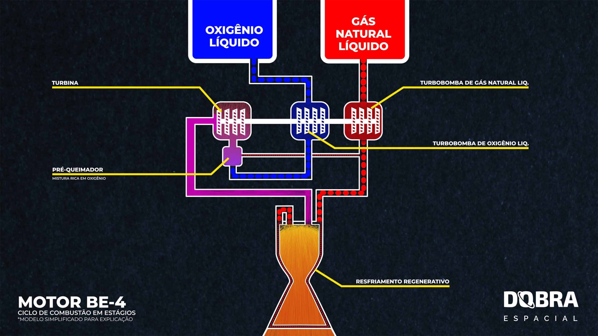 O escudo de calor com resfriamento líquido da Stoke Space | Dobra Espacial